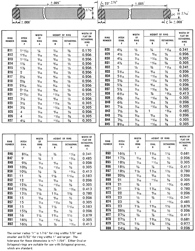 Spectra Flange Size Chart Printable : Flange Size Guide Printable