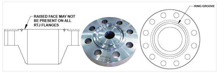 RTJ Flange | Oflange